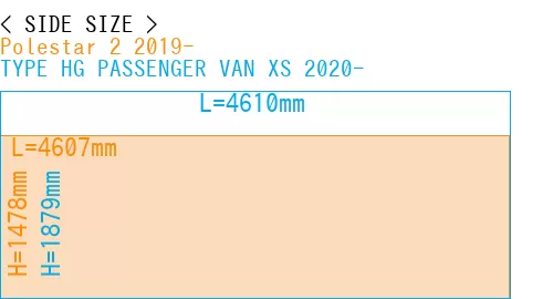 #Polestar 2 2019- + TYPE HG PASSENGER VAN XS 2020-